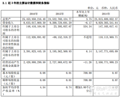 華電能源2016年凈利潤同比激增534.34%，煤炭及制品銷售成關(guān)鍵驅(qū)動(dòng)力