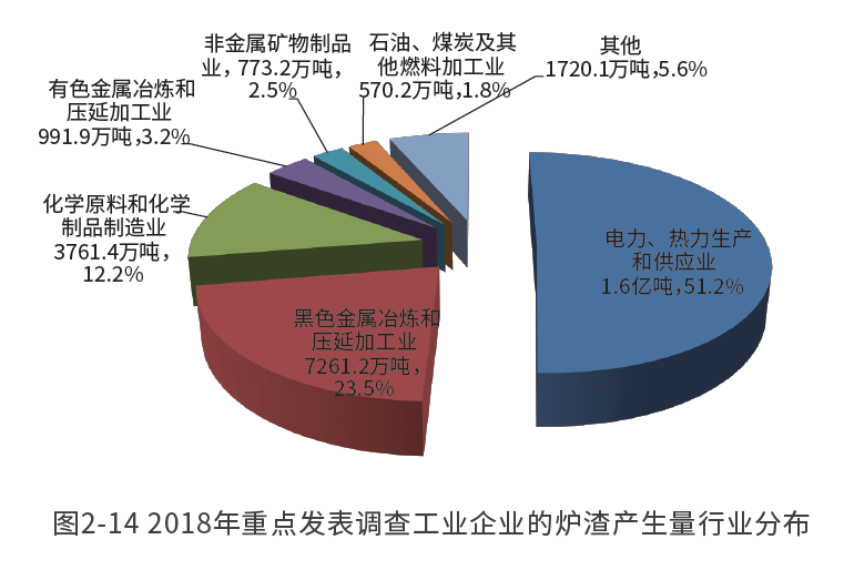 又一新風(fēng)口！煤炭廢渣南方賣爆，變廢為寶成產(chǎn)業(yè)新金礦