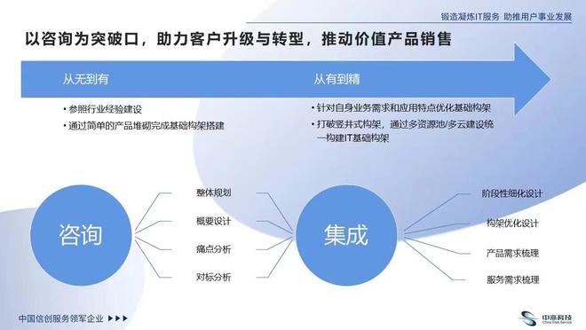 中亦科技 以專業(yè)咨詢服務(wù)，為企業(yè)IT基礎(chǔ)架構(gòu)轉(zhuǎn)型“量體裁衣”