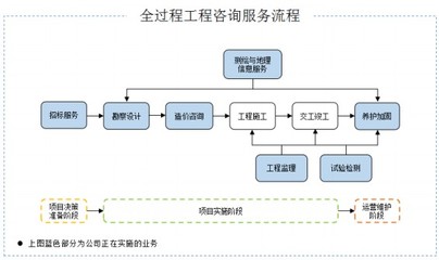 招標(biāo)股份 技術(shù)咨詢服務(wù)如何助力企業(yè)打破行業(yè)馬太效應(yīng)與‘增收不增利’困局？